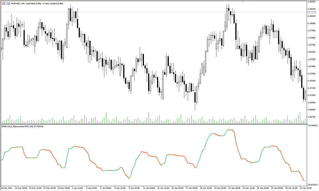 دانلود اندیکاتور AMA Smoothed RSI MT5 برای فارکس