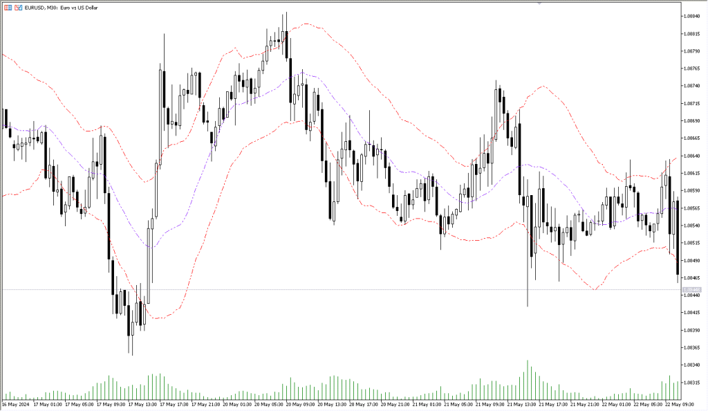 دانلود اندیکاتور KC MT5 مخصوص فارکس