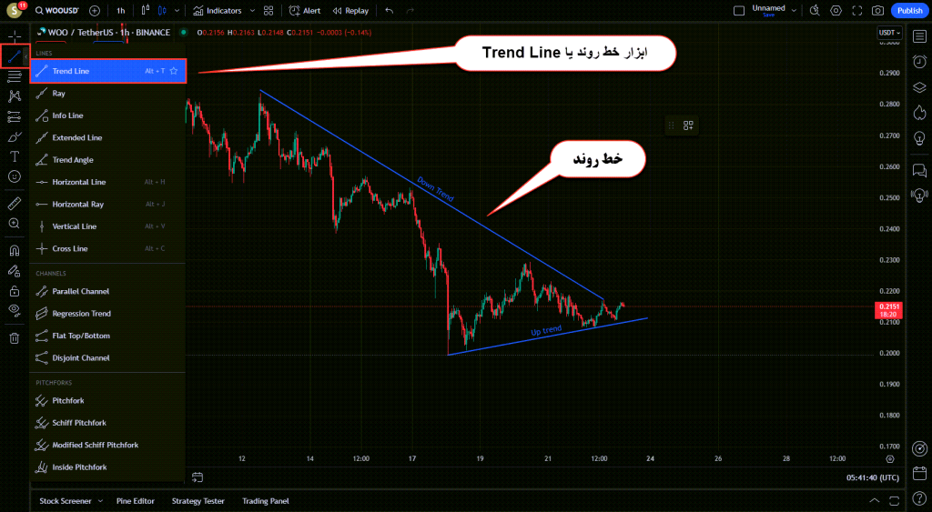 آموزش ابزار های Trend Line در تریدینگ ویو