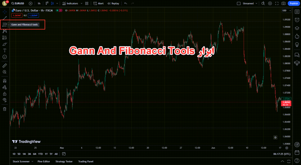 آموزش ابزار فیبوناچی اکستنشن Fib Extension یا فیبوناچی سه نقطه ای در تریدینگ ویو TradingView