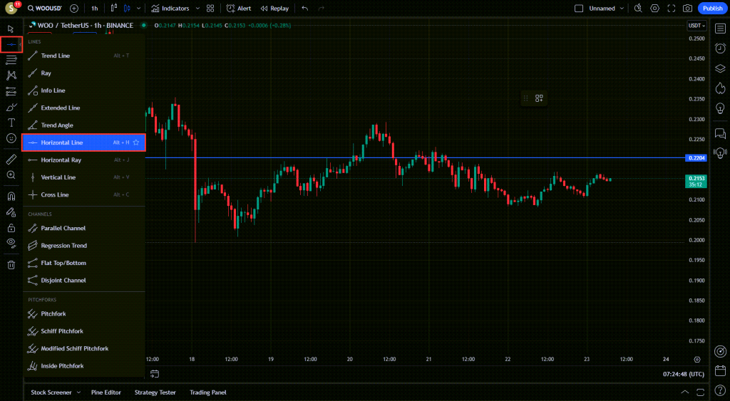 آموزش ابزار های Trend Line در تریدینگ ویو TradingView