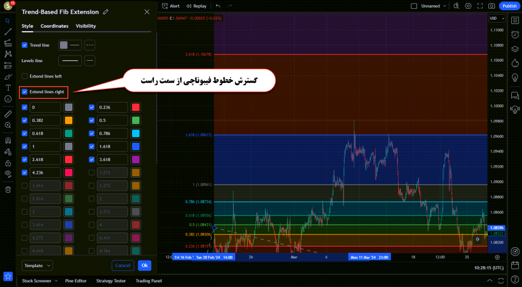 آموزش ابزار فیبوناچی اکستنشن Fib Extension یا فیبوناچی سه نقطه ای در تریدینگ ویو TradingView