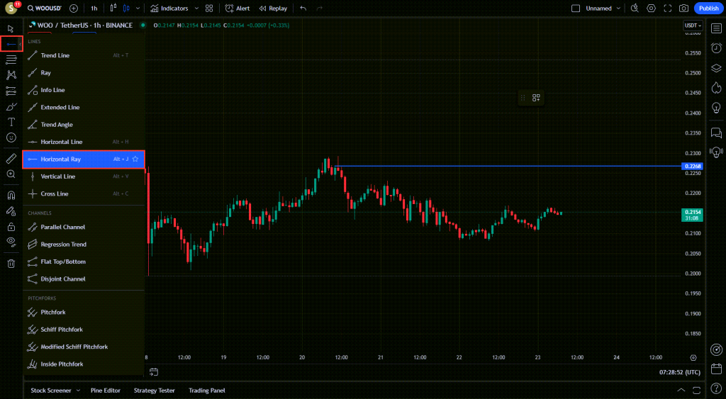 آموزش ابزار های Trend Line در تریدینگ ویو TradingView