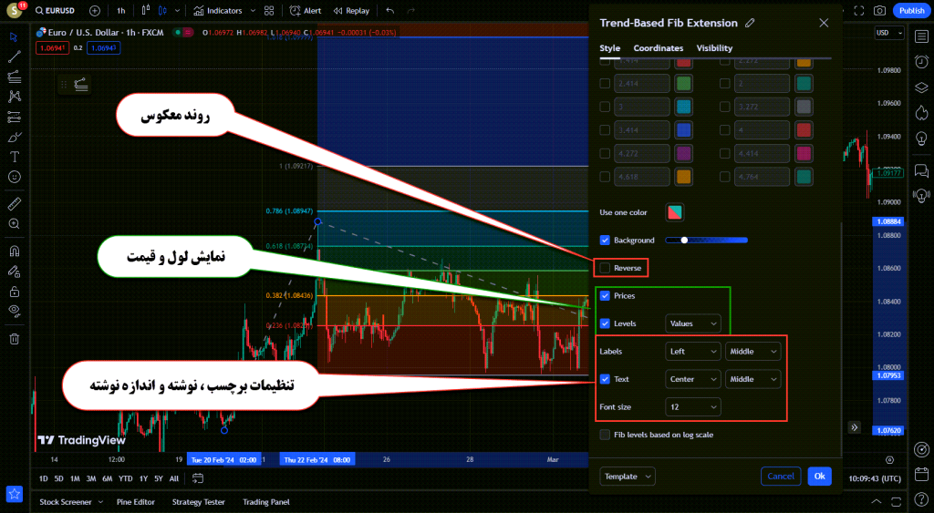 آموزش ابزار فیبوناچی اکستنشن Fib Extension یا فیبوناچی سه نقطه ای در تریدینگ ویو TradingView