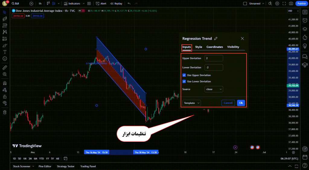 آموزش ابزار های Trend Line در تریدینگ ویو TradingView