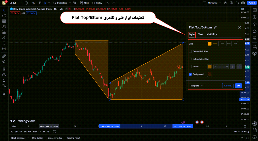 آموزش ابزار های Trend Line در تریدینگ ویو TradingView