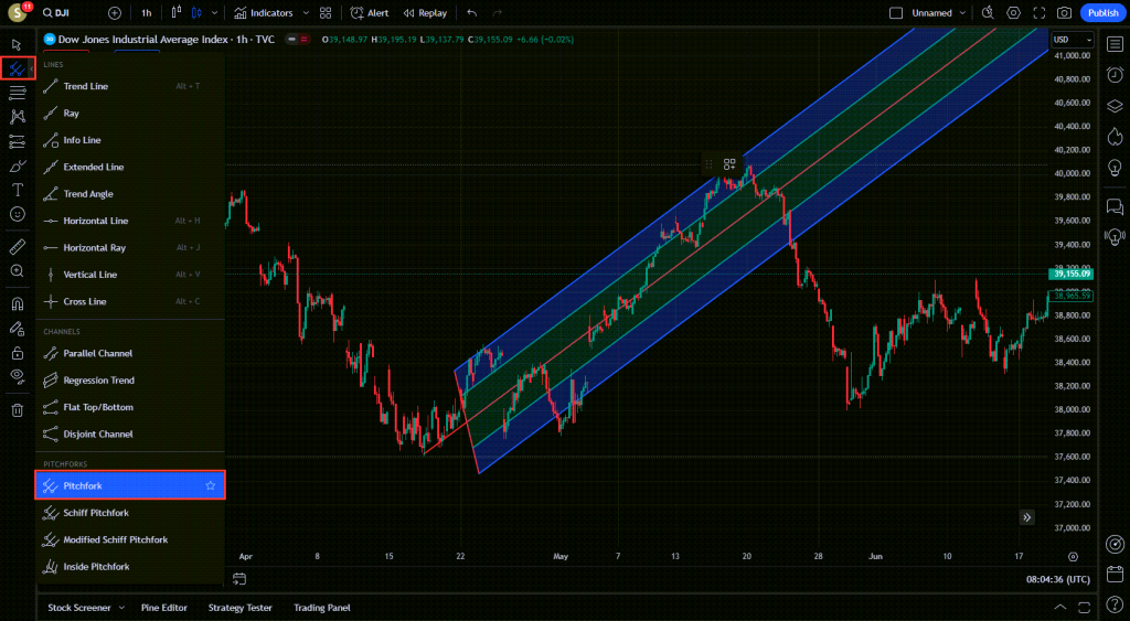 آموزش ابزار های Trend Line در تریدینگ ویو TradingView