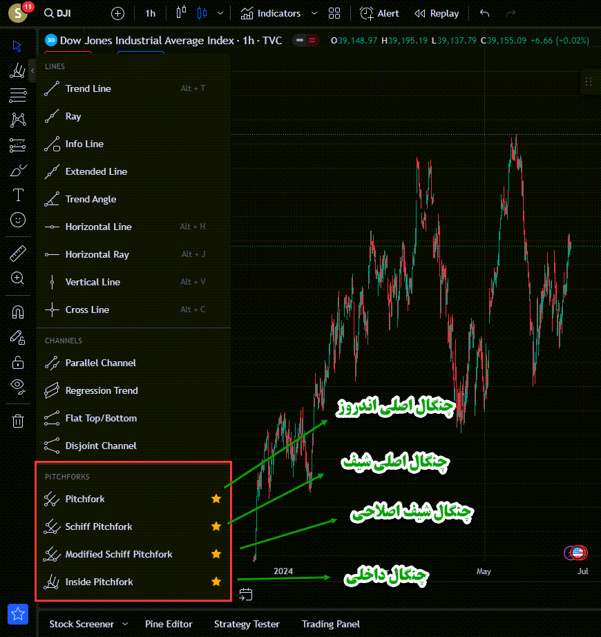 آموزش ابزار های Trend Line در تریدینگ ویو TradingView