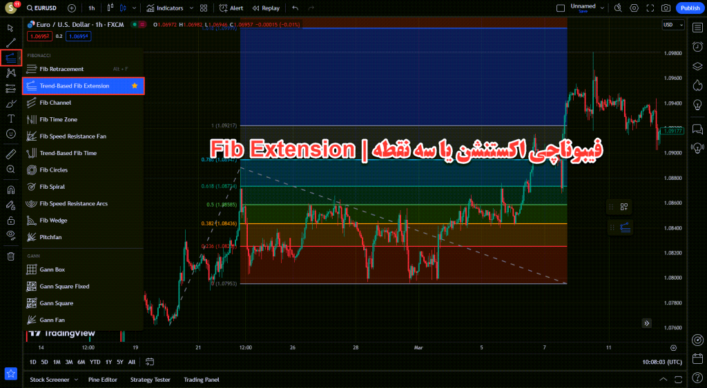 آموزش ابزار فیبوناچی اکستنشن Fib Extension یا فیبوناچی سه نقطه ای در تریدینگ ویو TradingView
