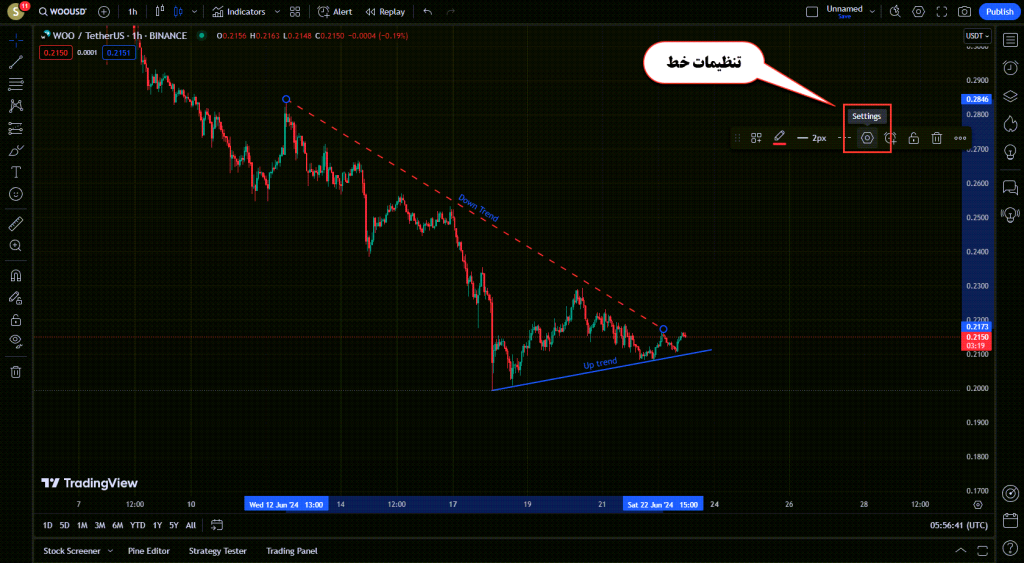 آموزش ابزار های Trend Line در تریدینگ ویو