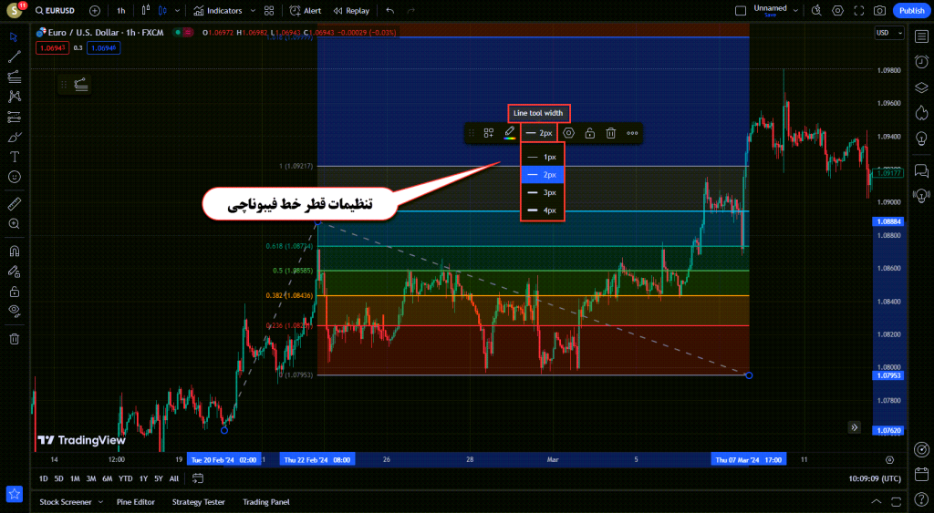 آموزش ابزار فیبوناچی اکستنشن Fib Extension یا فیبوناچی سه نقطه ای در تریدینگ ویو TradingView