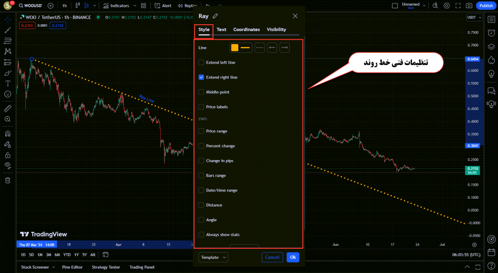 آموزش ابزار های Trend Line در تریدینگ ویو