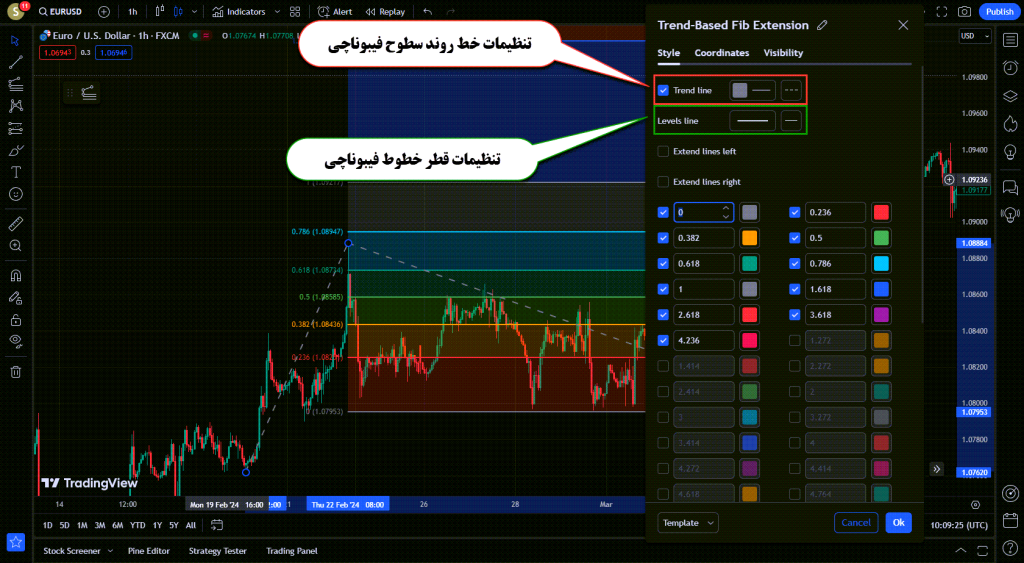 آموزش ابزار فیبوناچی اکستنشن Fib Extension یا فیبوناچی سه نقطه ای در تریدینگ ویو TradingView