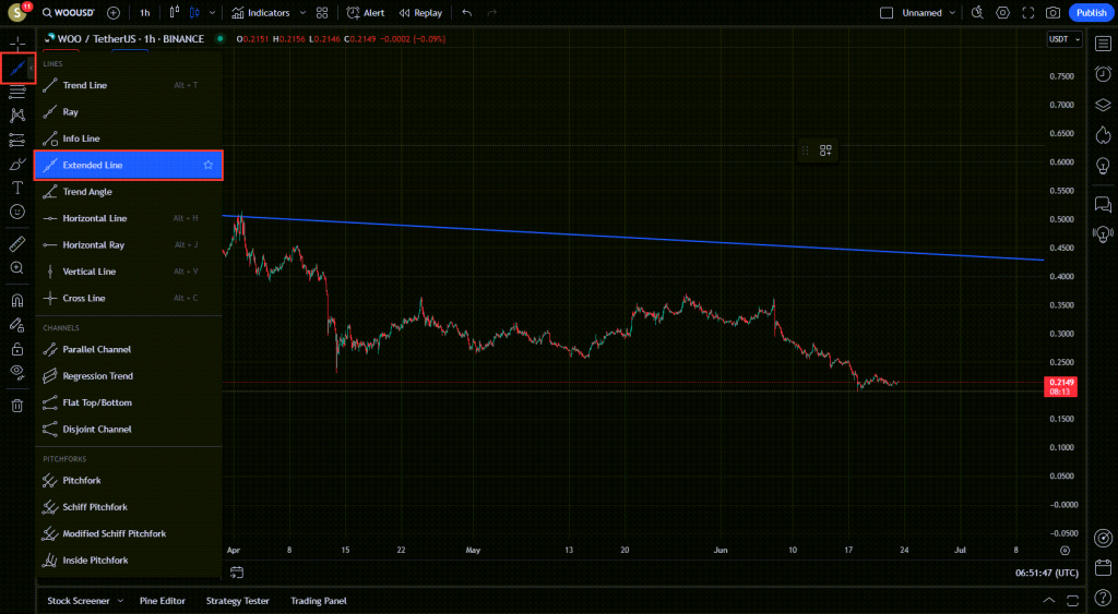 آموزش ابزار های Trend Line در تریدینگ ویو