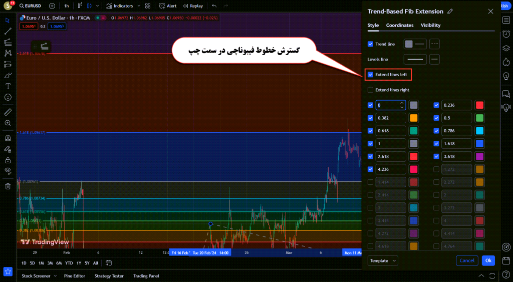 آموزش ابزار فیبوناچی اکستنشن Fib Extension یا فیبوناچی سه نقطه ای در تریدینگ ویو TradingView