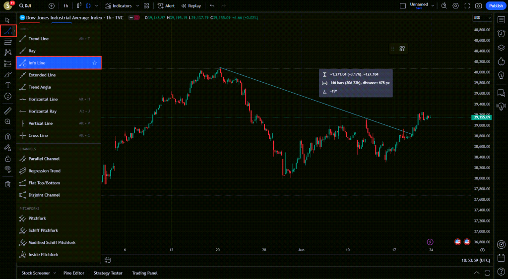آموزش ابزار های Trend Line در تریدینگ ویو