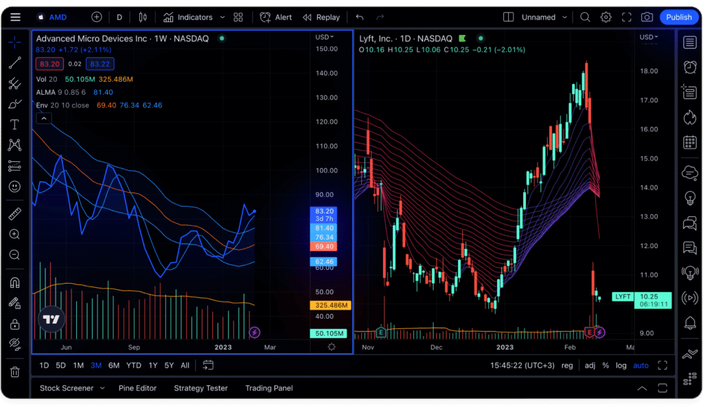 Trading View