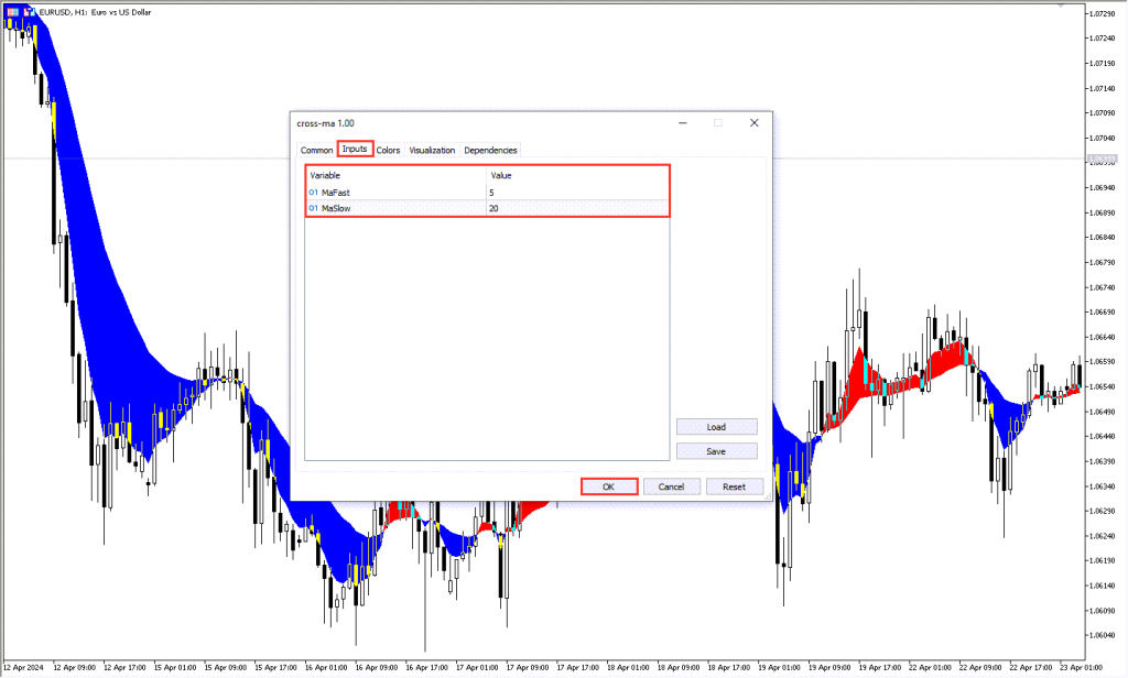دانلود اندیکاتور میانگین متحرک Cross MA برای متاتریدر4 در فارکس