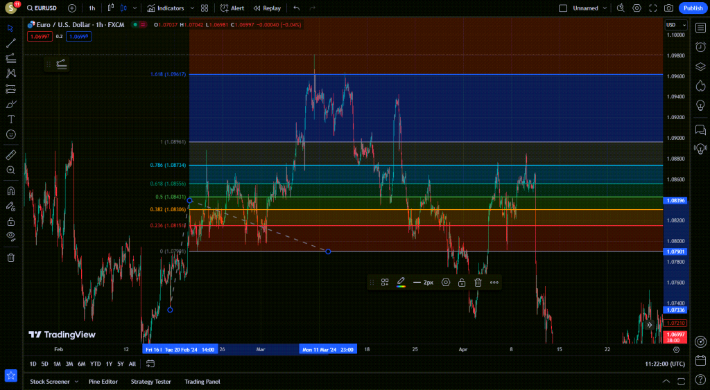 آموزش ابزار فیبوناچی اکستنشن Fib Extension یا فیبوناچی سه نقطه ای در تریدینگ ویو TradingView