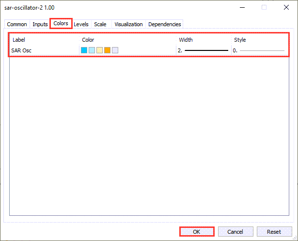دانلود اندیکاتور SAR Oscillator برای فارکس | SAR Oscillator MT5