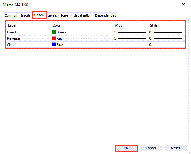 دانلود اندیکاتور میانگین متحرک Miror MA برای فارکس | Miror MA MT5