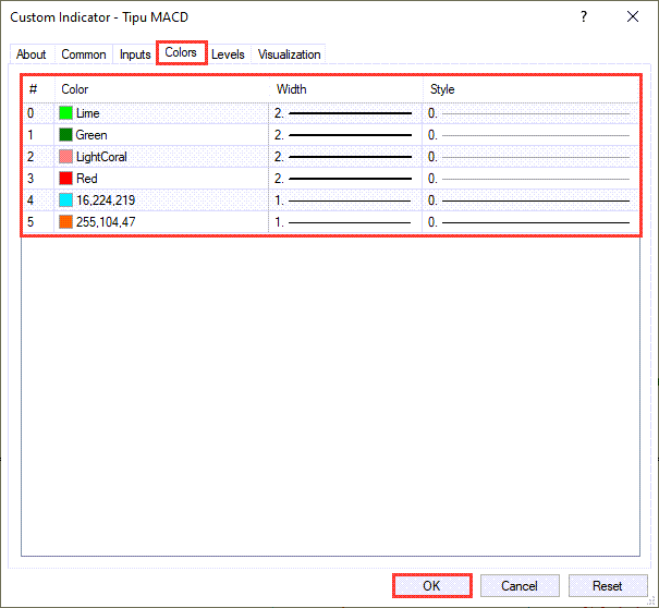 اندیکاتور نوسان گیر Tipu MACD مخصوص فارکس | Tipu MACD MT4