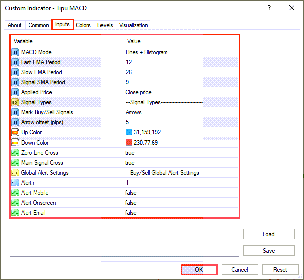 اندیکاتور نوسان گیر Tipu MACD مخصوص فارکس | Tipu MACD MT4