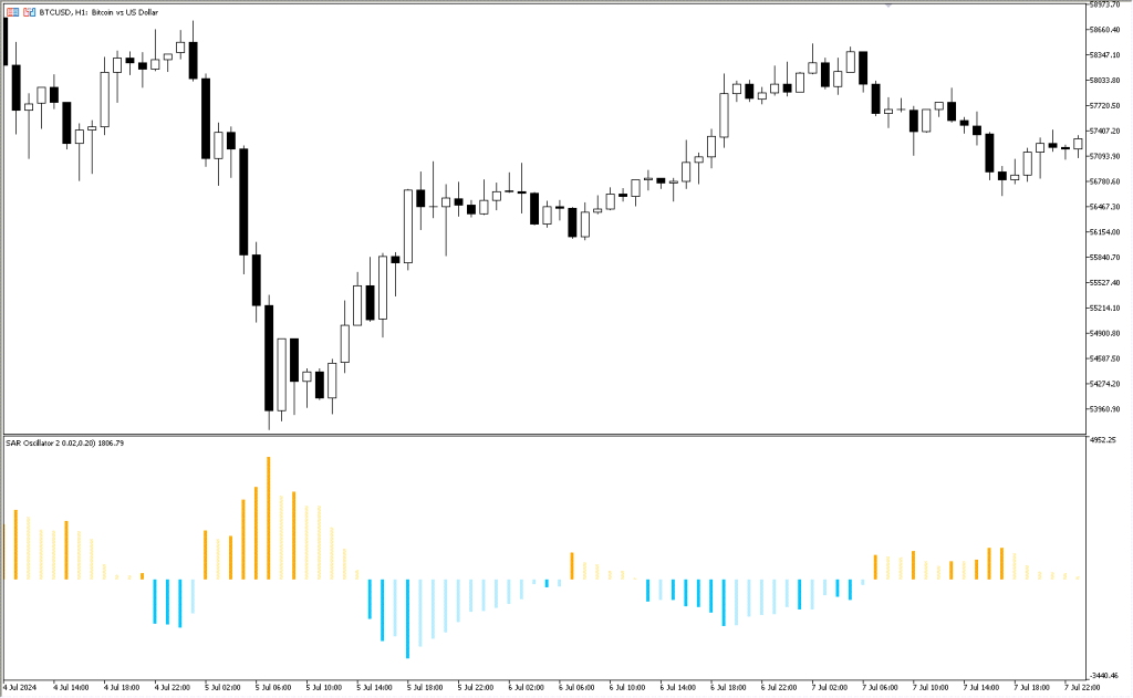 دانلود اندیکاتور SAR Oscillator برای فارکس | SAR Oscillator MT5