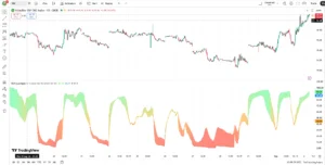 دانلود اندیکاتور  Rainbow Adaptive RSI با هدف بهبود حساسیت و دقت RSI درتریدینگ ویو برای ارزدیجیتال