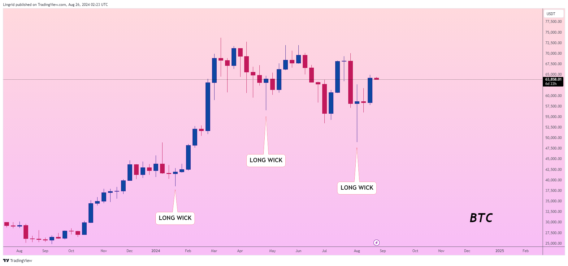 آموزش نحوه شناسایی نقاط پایان اصلاح روند بازار | آموزش الگوهای قیمتی سر و شانه ، دو قله و دیگر الگوها