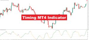 دانلود اندیکاتور Timing MT4 | اهمیت زمان‌بندی و استفاده از شاخص‌های MT4