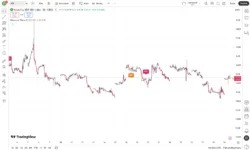 اندیکاتور Helacator Ai Theta