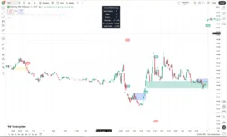 اندیکاتورICT Unicorn Flux Charts