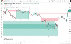 اندیکاتور Rising & Falling Window Signals