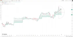 اندیکاتور D-Shape Breakout Signals