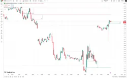 اندیکاتور Fair Value Gap & Gap Profile [BigBeluga]