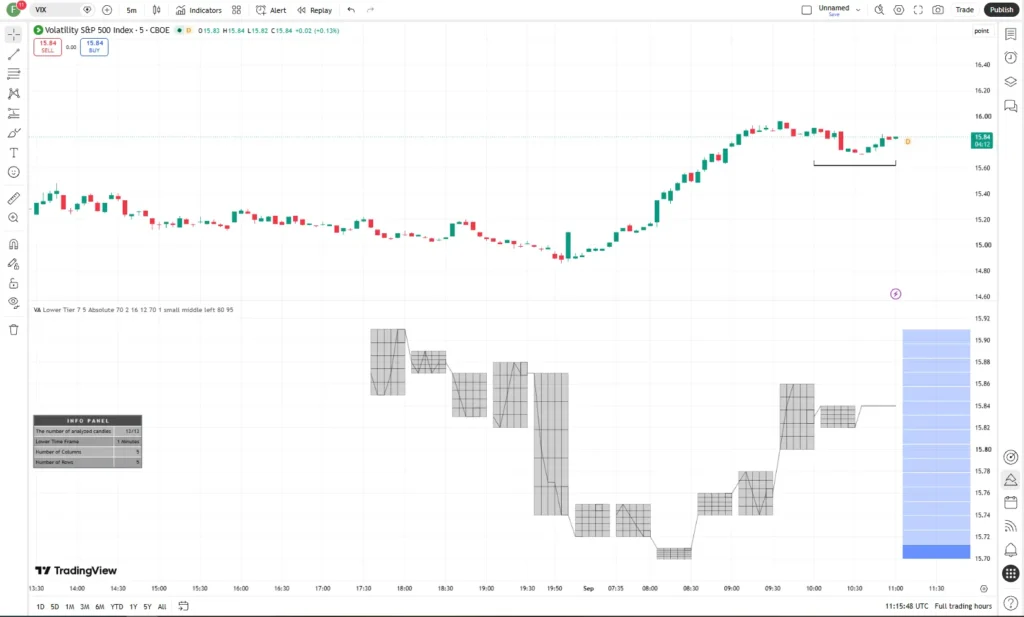 اندیکاتور Volume Analysis - Heatmap and Volume Profile