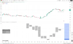 اندیکاتور Volume Analysis - Heatmap and Volume Profile