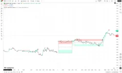 اندیکاتورRanges and Breakouts AlgoAlpha