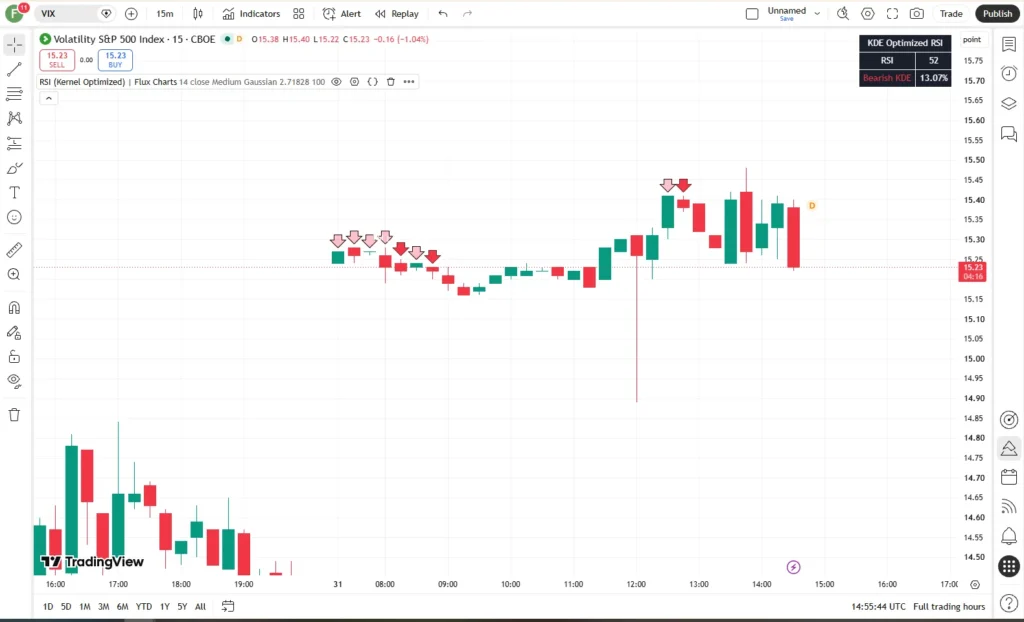 اندیکاتور RSI (Kernel Optimized) | Flux Charts