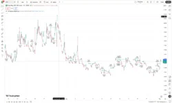 اندیکاتور  Market Structure Trailing Stop