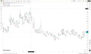 دانلود اندیکاتور  Market Structure Trailing Stop برای شناسایی ساختار بازار و نقاط ورود و خروج در تریدینگ ویو برای ارز دیجیتال