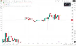 اندیکاتور RSI (Kernel Optimized) | Flux Charts