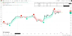 اندیکاتور Machine Learning Adaptive SuperTrend [AlgoAlpha]