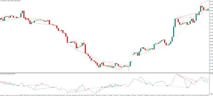 دانلود اندیکاتور واگرایی مومنتوم Momentum Divergence MT4 | استراتژیها و نکات کلیدی برای معاملهگران