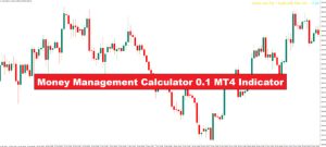 دانلود اندیکاتور محاسبه‌گر مدیریت پول Money Management Calculator MT4 | ابزاری کلیدی برای مدیریت ریسک