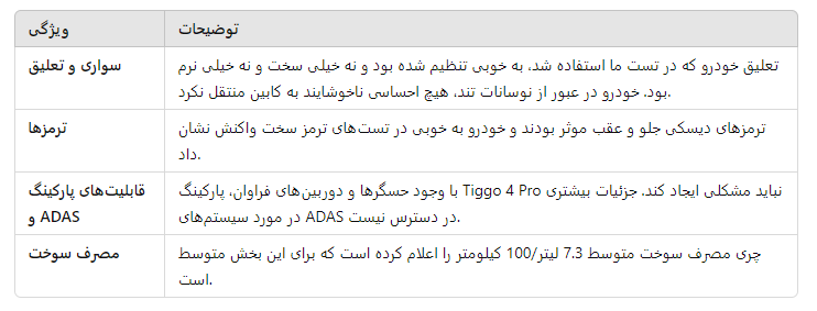 معرفی و بررسی تیگو چهار پرو 2025 Chery Tiggo 4 Pro