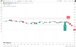 اندیکاتور Pure Price Action Liquidity Sweeps