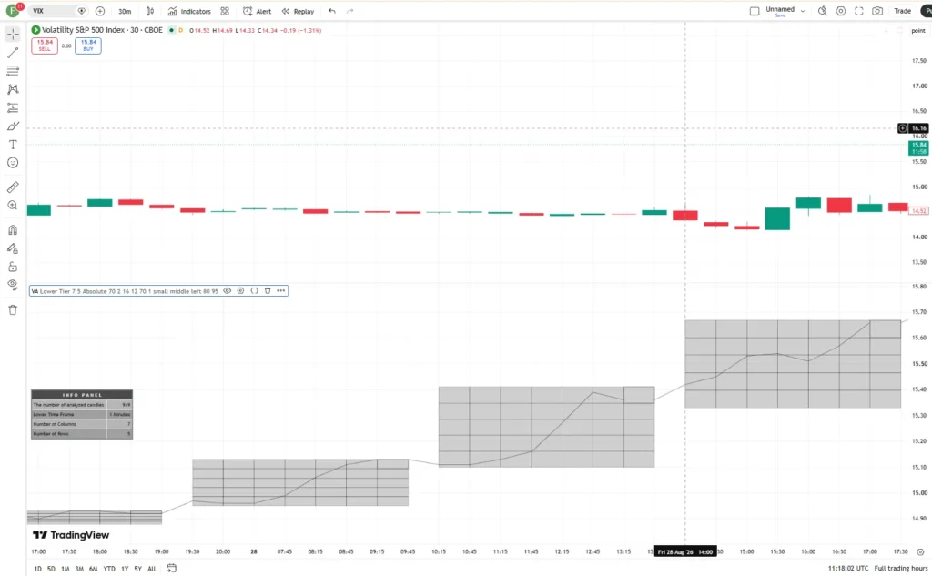 دانلود اندیکاتور ولوم پروفایل Volume Analysis - Heatmap and Volume Profile برای نمایش داده‌های حجم معاملات در قالب یک نقشه حرارتی در تریدینگ ویو برای ارز دیجیتال