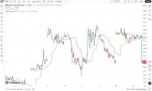 دانلود اندیکاتور Median Kijun-Sen InvestorUnknown باانعطاف‌پذیری بالای آن در حالت نمایش در تریدینگ ویو برای ارزدیجیتال